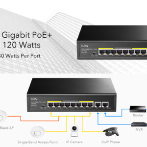 Cudy Switch Gigabit PoE+ 10 Porte, GS1010PE