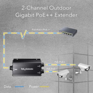 Cudy Extender Ripetitore PoE Gigabit da Esterno IP67 a 2 Canali, POE25