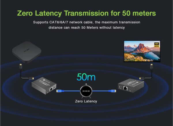 Techly Extender HDMI 4K@60Hz su Cavo Cat.6/6A/7 Fino a 50m PoC - immagine 4
