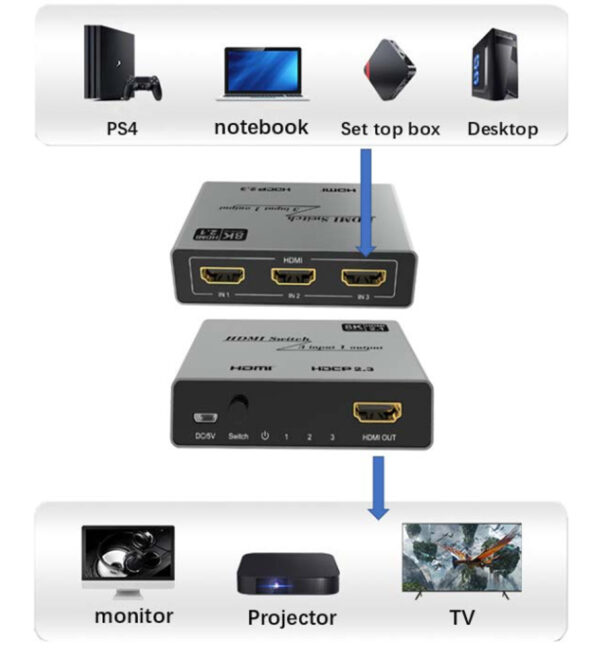 Techly Switch 3x1 HDMI 2.1 8K - immagine 4