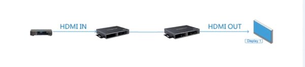 Techly Np Trasmettitore Matrix HDMI HDbitT Extender fino a 120m over IP - immagine 5