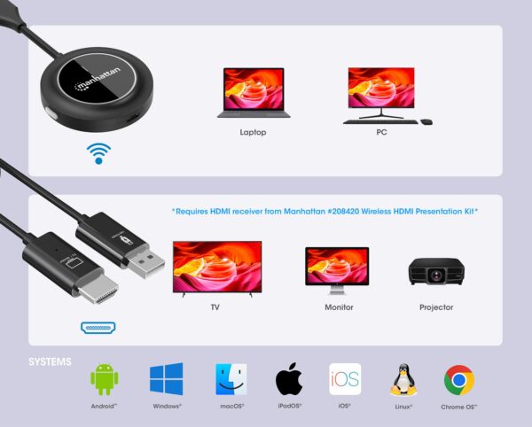 Manhattan Adattatore Wireless HDMI 1080p con Trasmettitore HDMI per IDATA USBC-1080WL - immagine 3